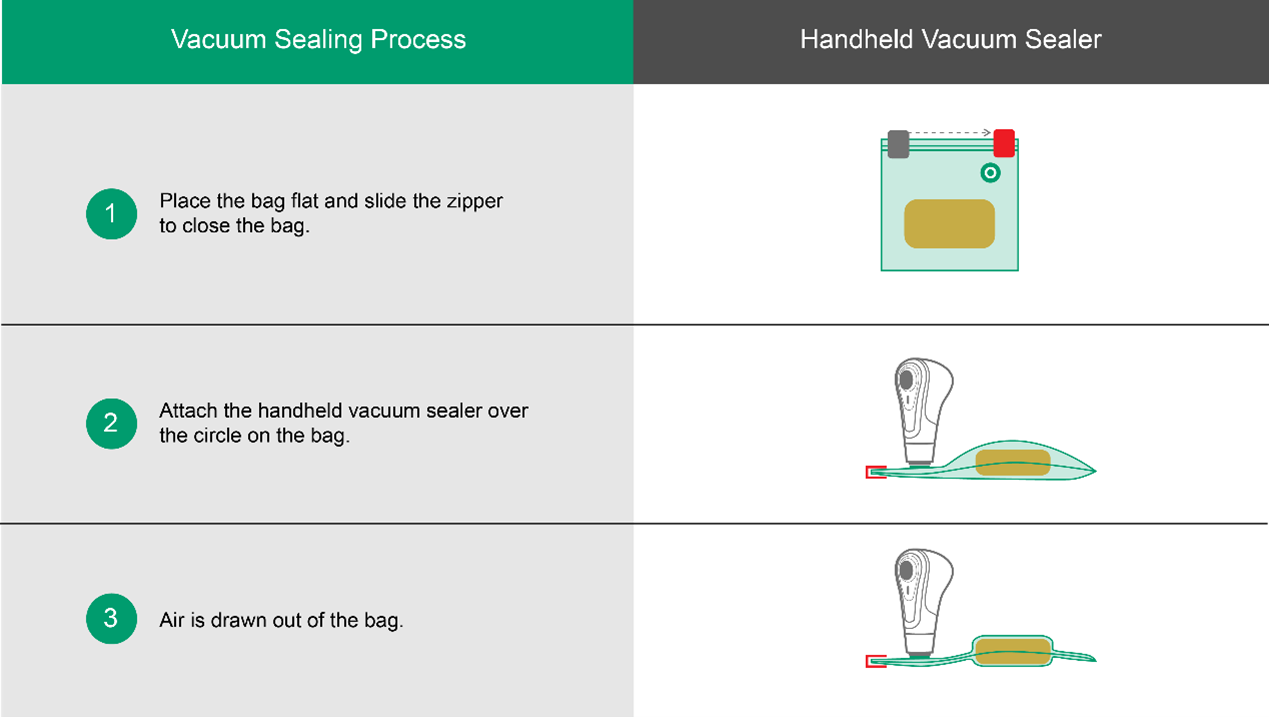 How vacuum sealers work 3